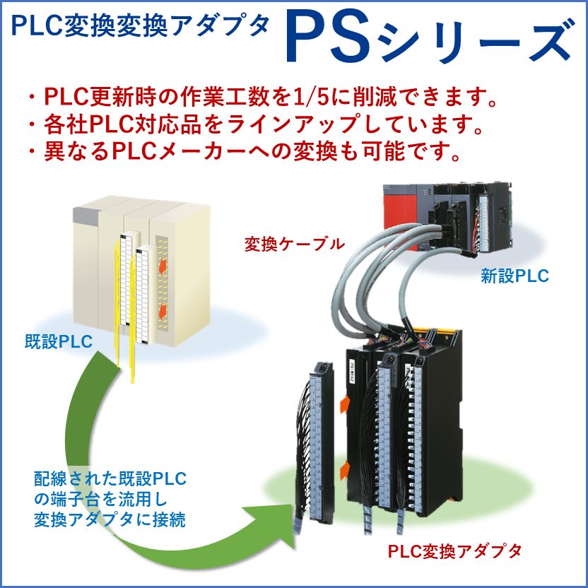 PLC変換アダプタ製品ガイドのイメージ画像