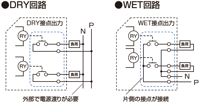 PXGR16のイメージ画像