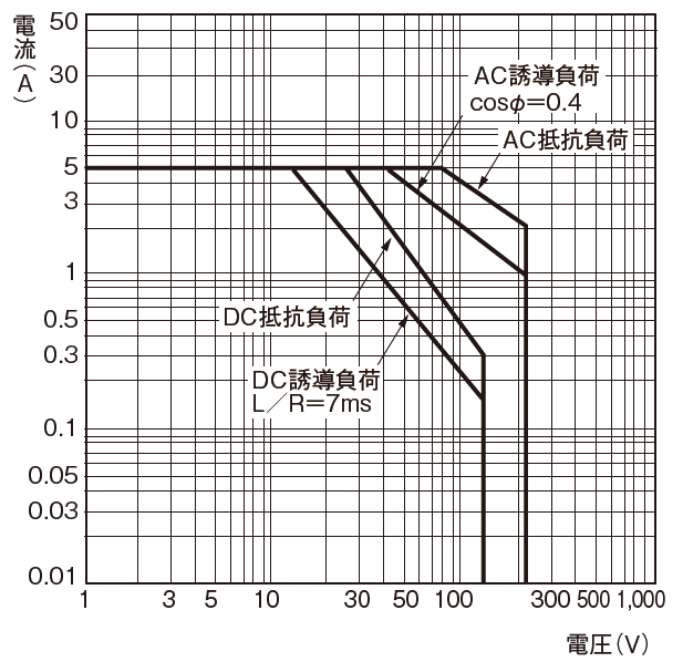 PXGR16のイメージ画像