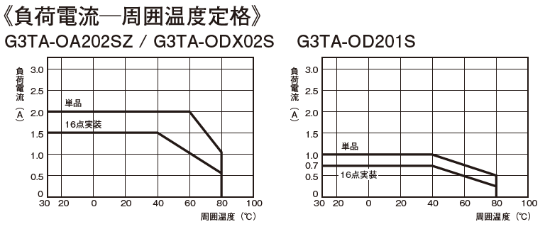 PXGR32のイメージ画像