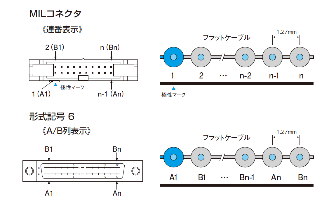 PSDS-20V/H/B　PXDS-20V/H/Bのイメージ画像