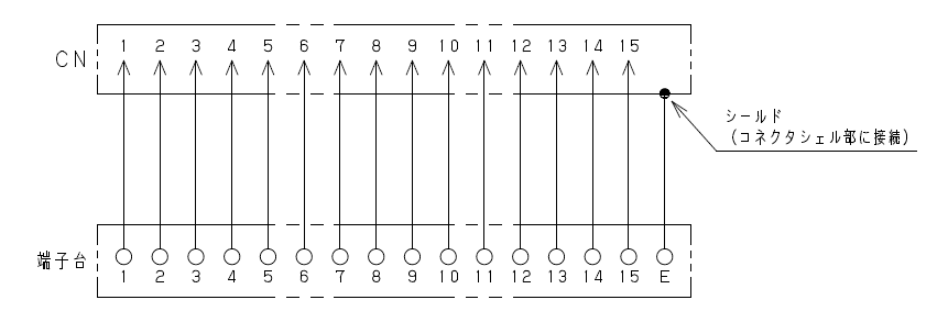 EMI対策型D-Sub15ピン対応ZIDW-15V3Eのイメージ画像