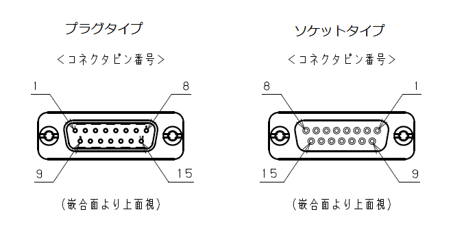 EMI対策型D-Sub15ピン対応ZIDW-15V3Eのイメージ画像