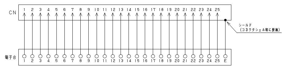 EMI対策型D-Sub25ピン対応ZIDW-25V3Eのイメージ画像