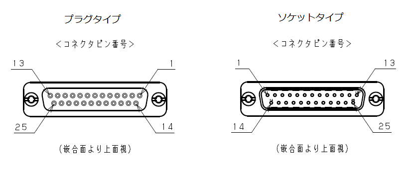 EMI対策型D-Sub25ピン対応ZIDW-25V3Eのイメージ画像