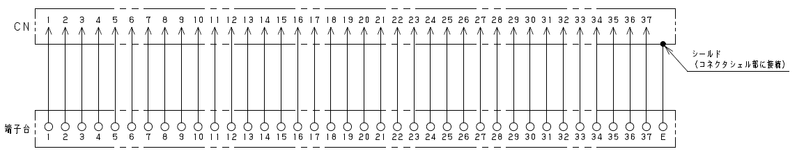 EMI対策型D-Sub37ピン対応ZIDW-37V3Eのイメージ画像