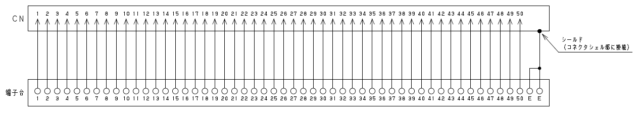 EMI対策型D-Sub50ピン対応ZIDW-50V3Eのイメージ画像