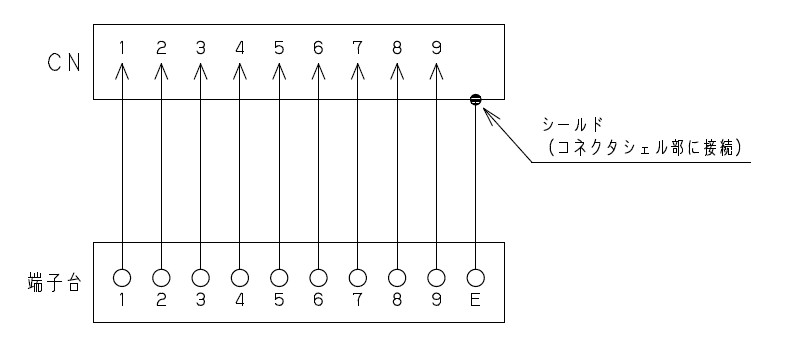 EMI対策型D-Sub9ピン対応ZIDW-9V3Eのイメージ画像