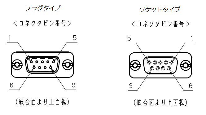 EMI対策型D-Sub9ピン対応ZIDW-9V3Eのイメージ画像