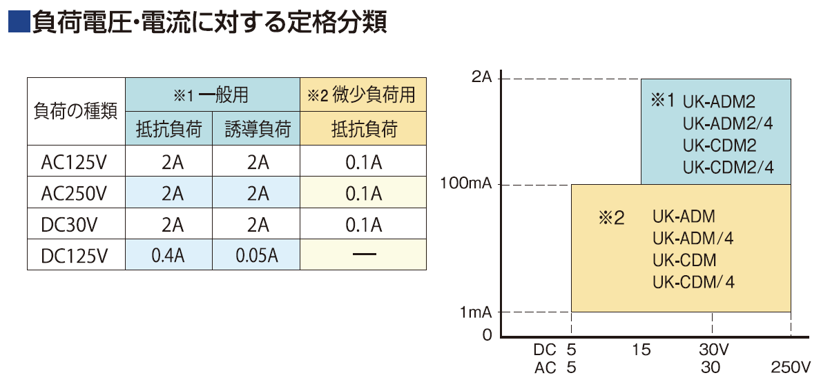 UK-CDM/4のイメージ画像