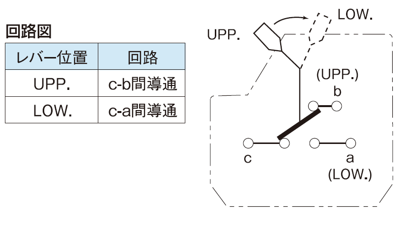 UK-CDM2/4のイメージ画像