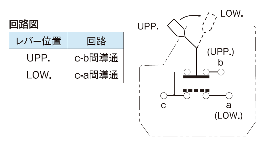 UK-CDR20のイメージ画像