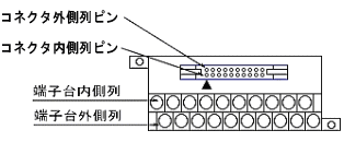 コネクタ取り付け方向「垂直タイプ」の図