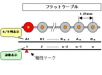 フラットケーブルの図