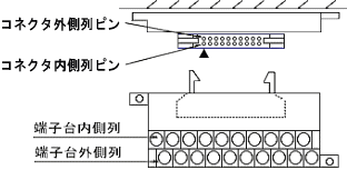 コネクタ取り付け方向「水平タイプ」の図