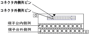 コネクタ取り付け方向「裏面タイプ」の図