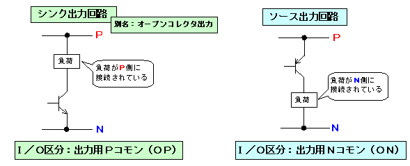 シンク回路とソース回路の図