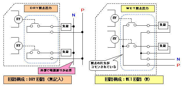 DRY回路とWET回路の図